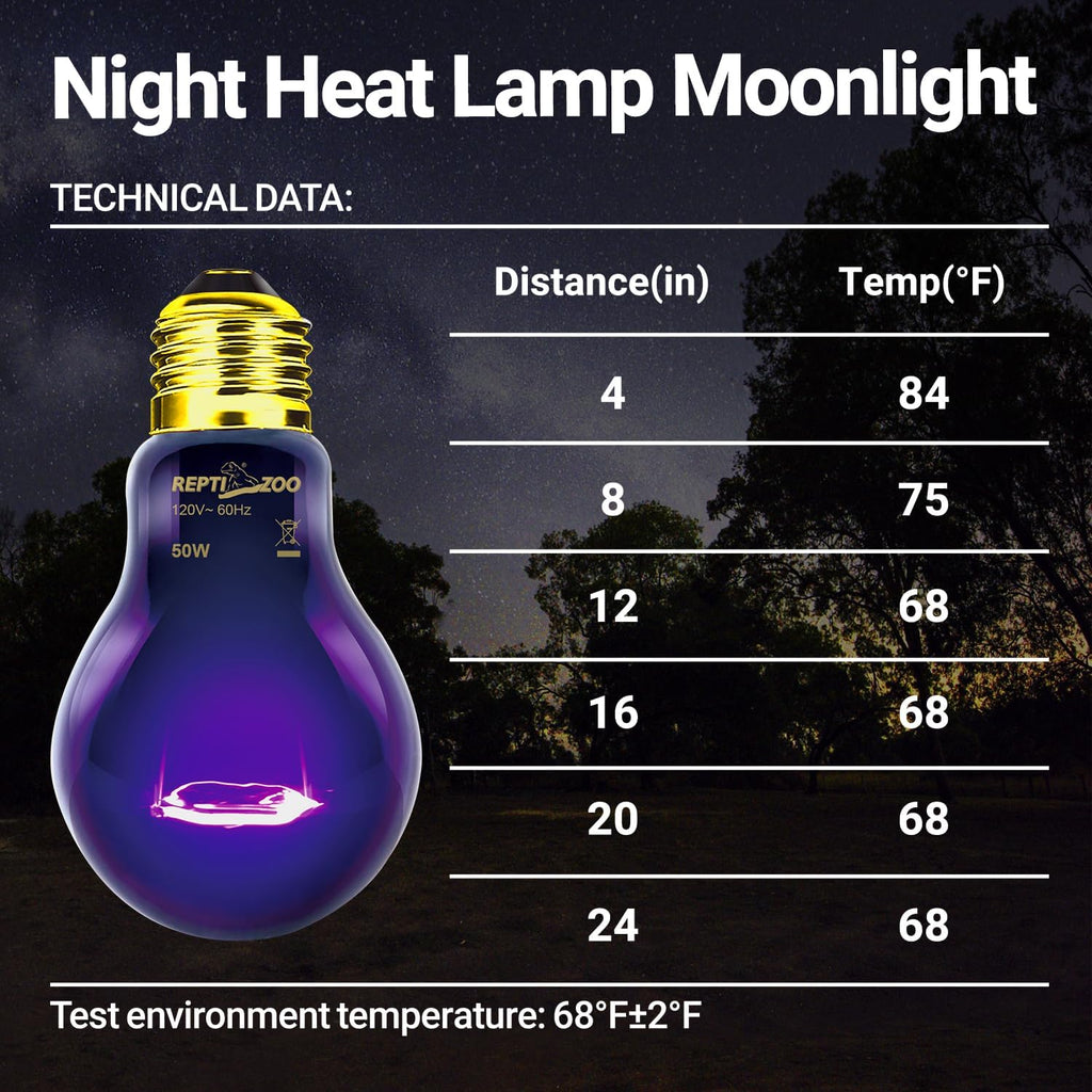 2PCS Purple Reptile Night Heat Lamp, 50W Moonlight Heat Bulb Infrared Heating Lamp for Bearded Dragon, Lizard, Snake, Turtle