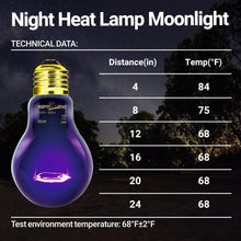 Load image into Gallery viewer, 2PCS Purple Reptile Night Heat Lamp, 50W Moonlight Heat Bulb Infrared Heating Lamp for Bearded Dragon, Lizard, Snake, Turtle