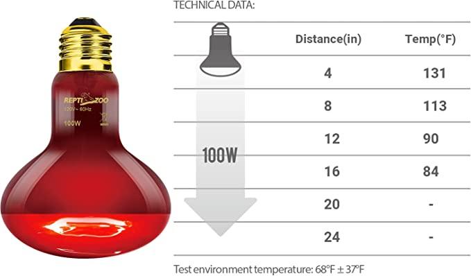 REPTI ZOO 2PCS 100W Infrared Reptile Heat Lamp Infrared Basking Spot Light IFL100 - REPTI ZOO