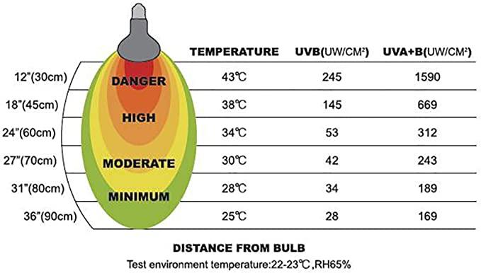 REPTI ZOO 100W 125W 160W Reptile Heat Lamp UVA UVB Reptile Sun Lamp for Reptile and Amphibian - REPTI ZOO