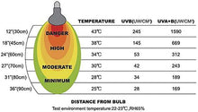 Load image into Gallery viewer, REPTI ZOO 100W 125W 160W Reptile Heat Lamp UVA UVB Reptile Sun Lamp for Reptile and Amphibian - REPTI ZOO