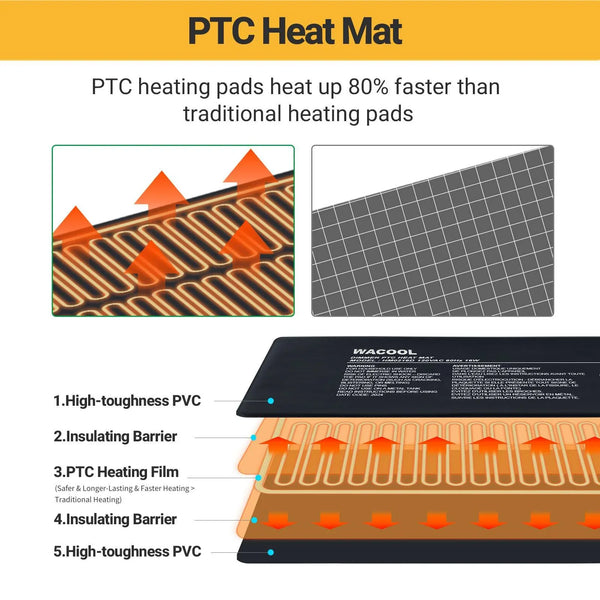 PTC heat mat diagram showing heating layers and benefits for reptile terrariums