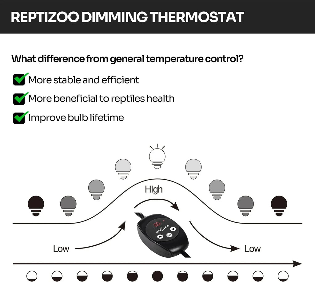 Dimming thermostat for reptile terrarium, increases bulb life, stable temperature control