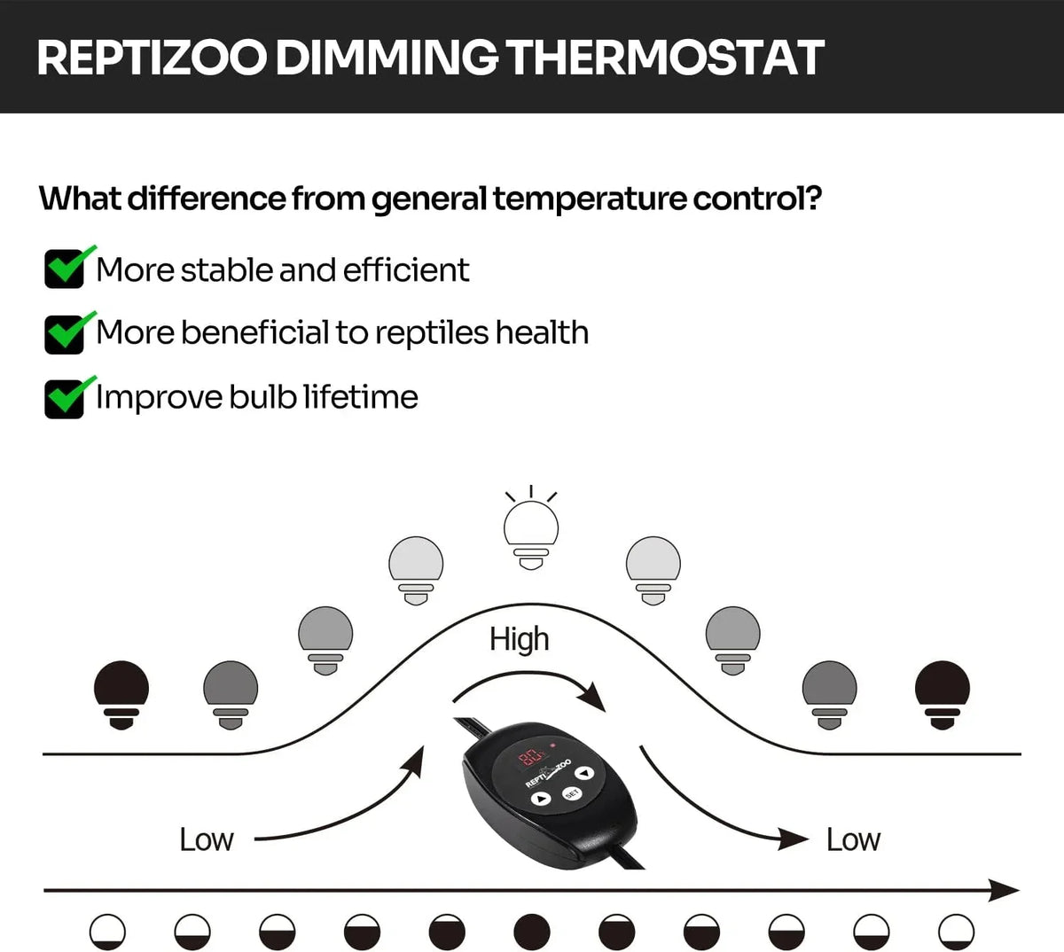Dimming thermostat for reptile terrarium, increases bulb life, stable temperature control