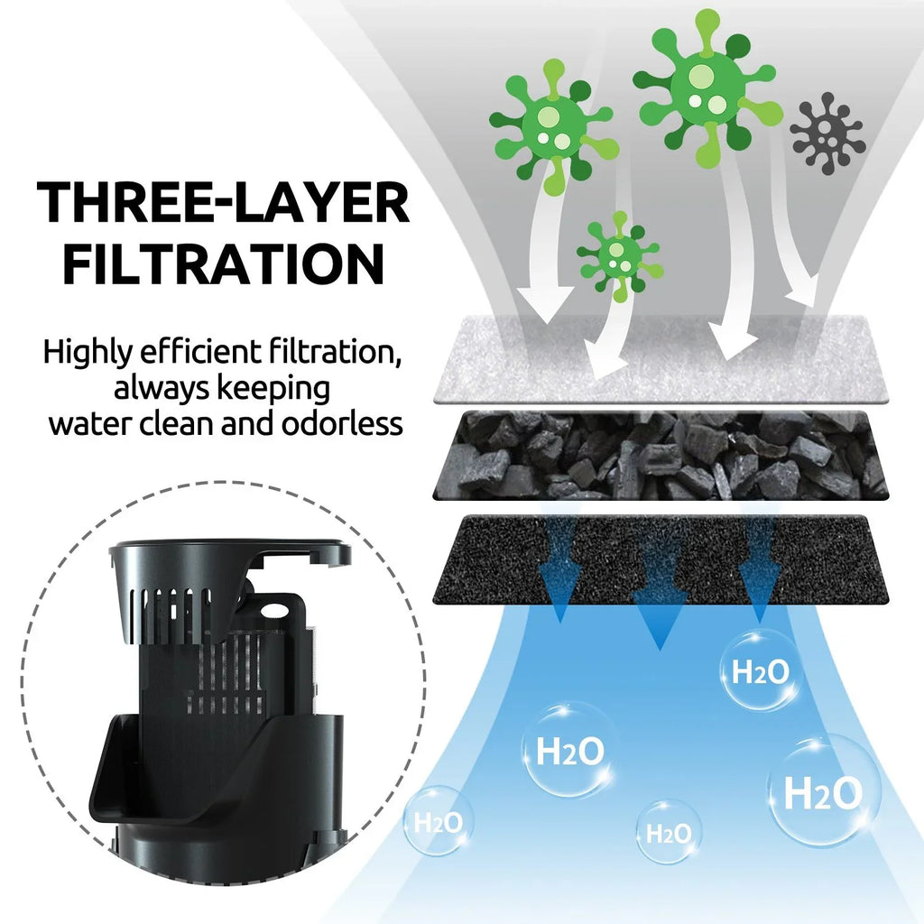 Three-layer filtration system for reptile terrarium, keeps water clean and odorless