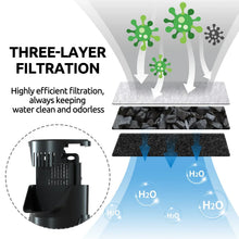 Load image into Gallery viewer, Three-layer filtration system for reptile terrarium, keeps water clean and odorless