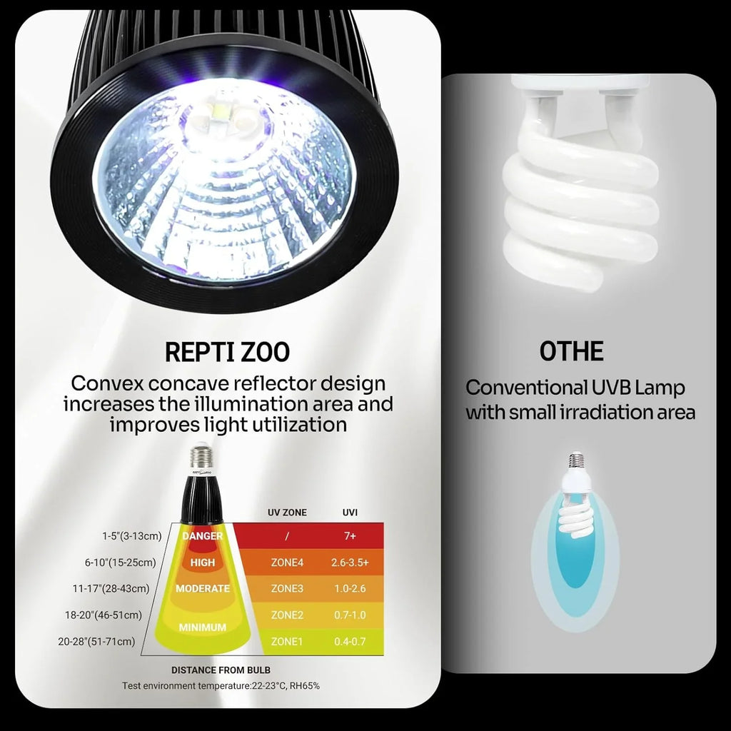 Comparison of reptile UVB lamps showing a REPTI ZOO convex reflector bulb with wide illumination area and a conventional UVB lamp with smaller irradiation.