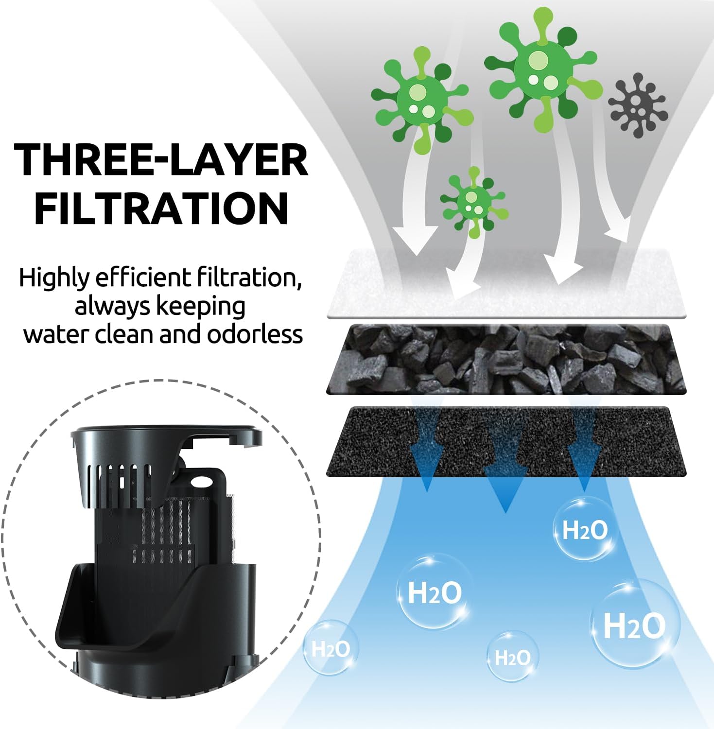 REPTIZOO Turtle Tank Filter Aquarium Corner Internal Filter, Low Level ...