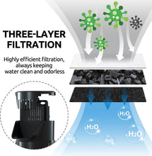 Load image into Gallery viewer, REPTIZOO Turtle Tank Filter Aquarium Corner Internal Filter, Low Level Waterfall Turtle Filter with 3-Stage Bio-Filtration, 45GPH Quiet Aquatic Reptile Internal Filter, Up to 10 Gallon