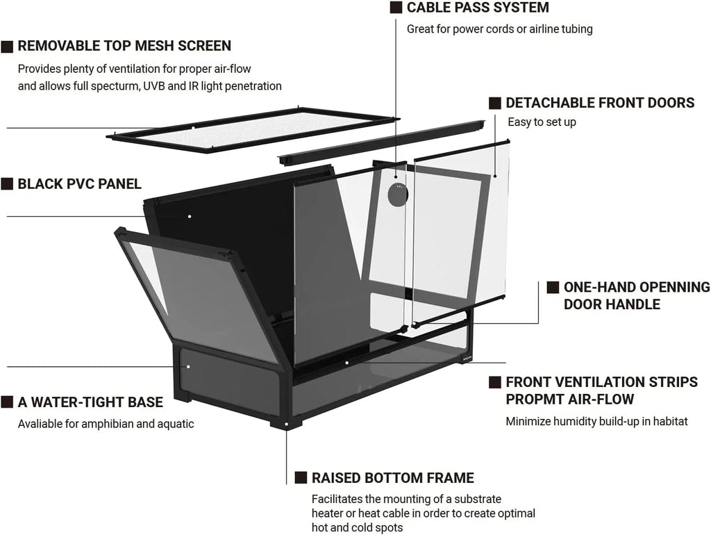 Exploded diagram of a black PVC reptile terrarium with mesh top, watertight base, front doors, cable pass system, ventilation strips, and raised bottom frame.