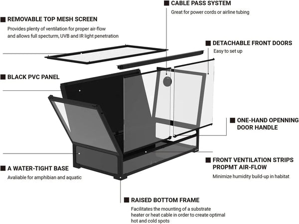 Exploded diagram of a black PVC reptile terrarium with mesh top, watertight base, front doors, cable pass system, ventilation strips, and raised bottom frame.