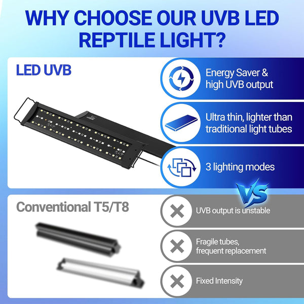 REPTI ZOO 12W 10.0 UVB LED Reptile Light Fixture Dimming