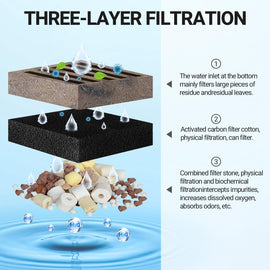 120GPH Turtle Filter Basking Platform with Detachable Bridge for Climbing Ramps and Diving