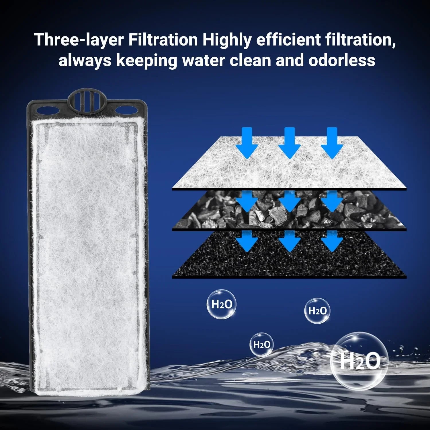 REPTIZOO Replacement Filter Cartridge for Turtle Tank Filter, 3PCS Reptile Internal Filter Accessories for GLB07 Secondary image