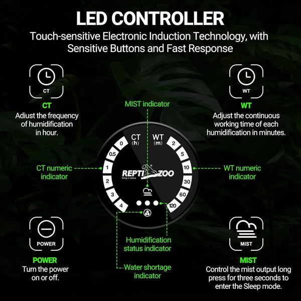 LED controller for reptile humidifier with indicators for mist, humidity, power, and settings display.