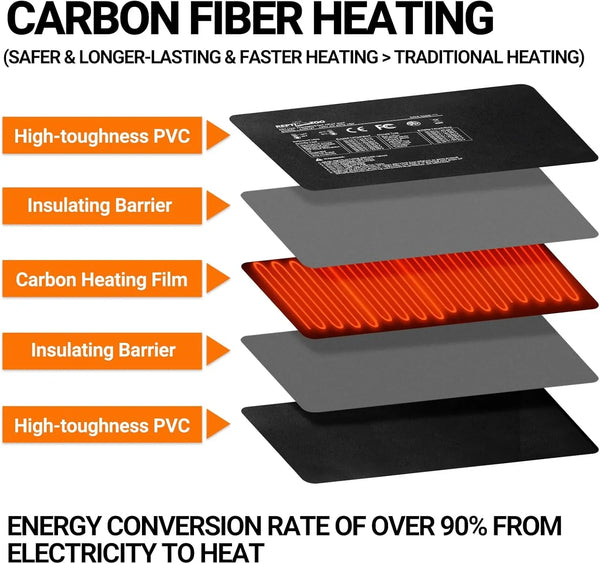 Exploded view of carbon fiber heating pad layers for reptile terrariums, showing PVC, insulating barriers, and carbon heating film with energy-saving features.