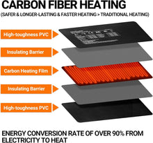 Load image into Gallery viewer, REPTI ZOO 6&quot; X 8&quot; Reptile Heat Pad Fast Heating Pad with Adjust Knob 8W / Adjustable Thermostat 12W Reptile Heat Mat