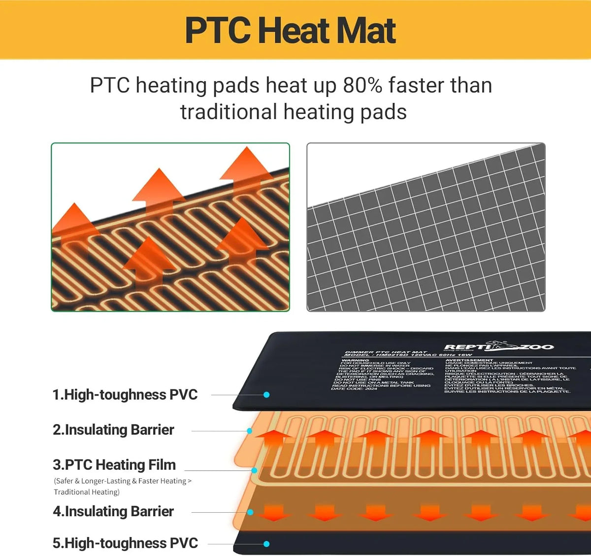 PTC heat mat for reptiles with layered structure, heating element, and labeled parts.