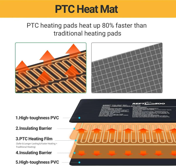 PTC heat mat for reptiles with layered structure, heating element, and labeled parts.
