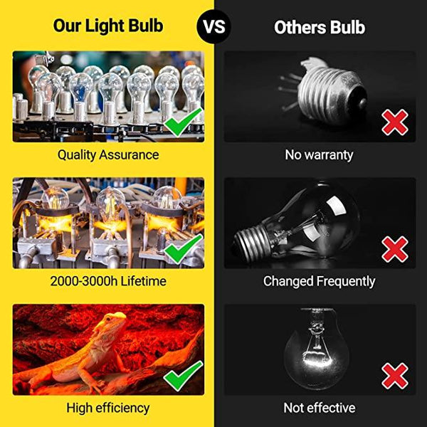 Comparison chart of reptile light bulb features vs others, highlighting quality, lifespan, and efficiency for terrarium use.