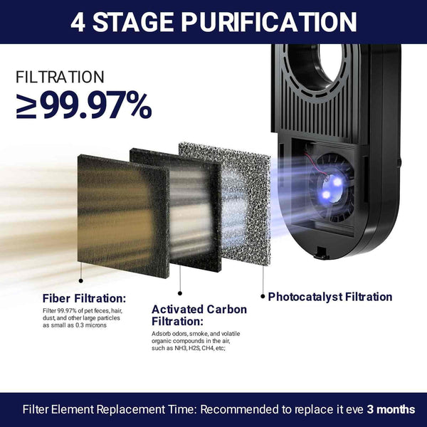 4 stage air purifier with fiber, carbon, and photocatalyst filters for reptile terrarium