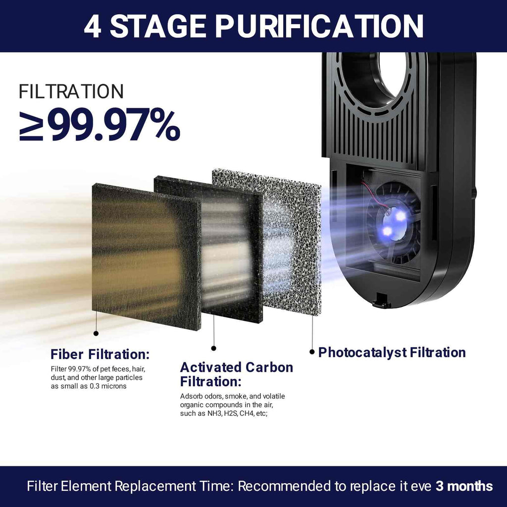 WACOOL Reptile Glass Terrarium Air Purifier,Carbon Filter Reptile Dehumidifier Air Cleaner