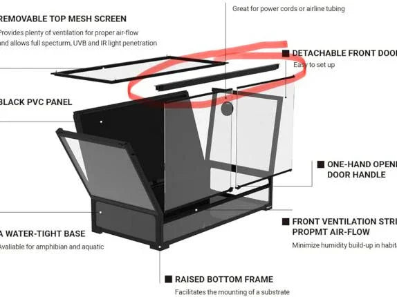 Exploded diagram of a reptile terrarium with labeled features like removable mesh screen, detachable front door, watertight base, and ventilated panels.