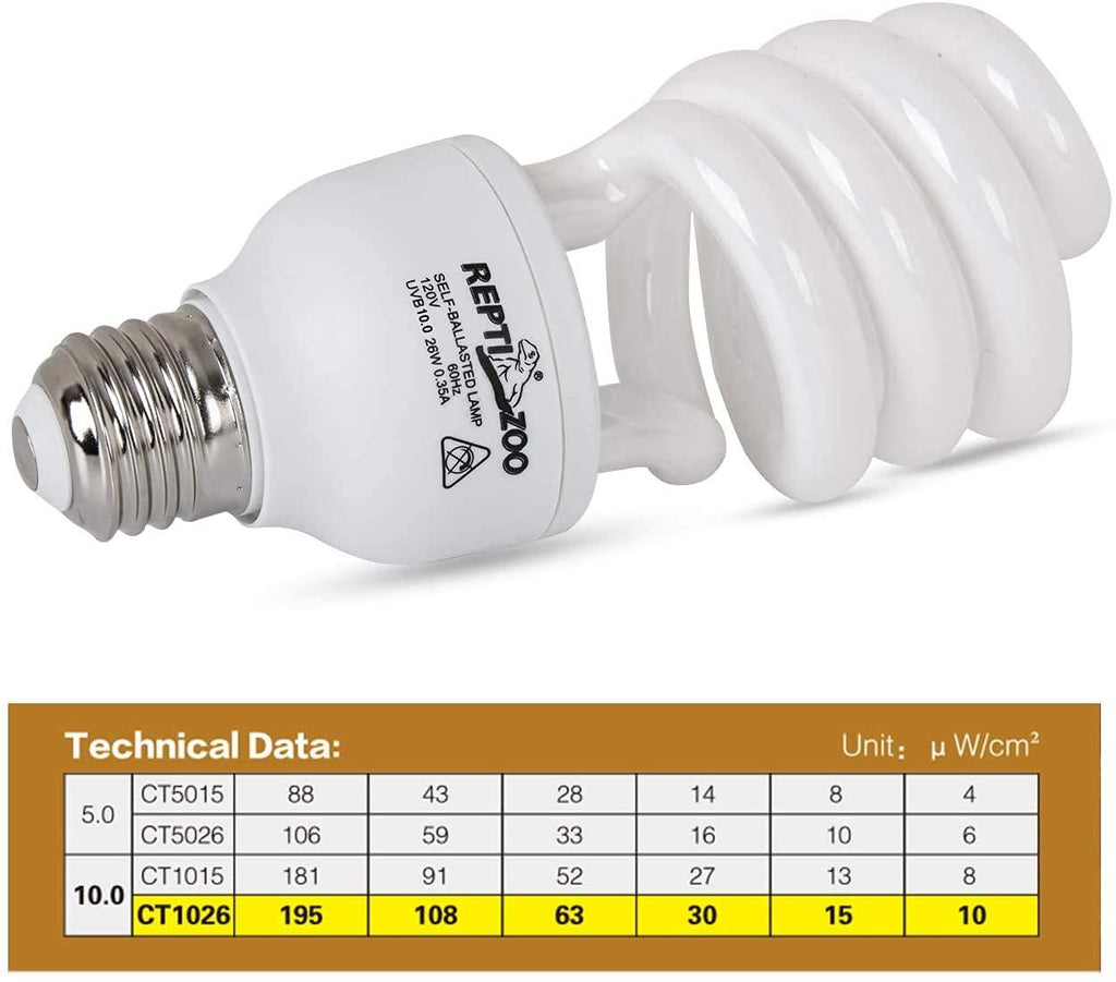 REPTIZOO Energy Saving Lamps UVB & UVA Bulb and UV Test Card Kit 4pcs(1 set) - REPTI ZOO